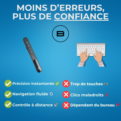 SUCCESSBEAM – Pointeur Laser de Présentation + eBook Offert | Pack Pro BurOcalm